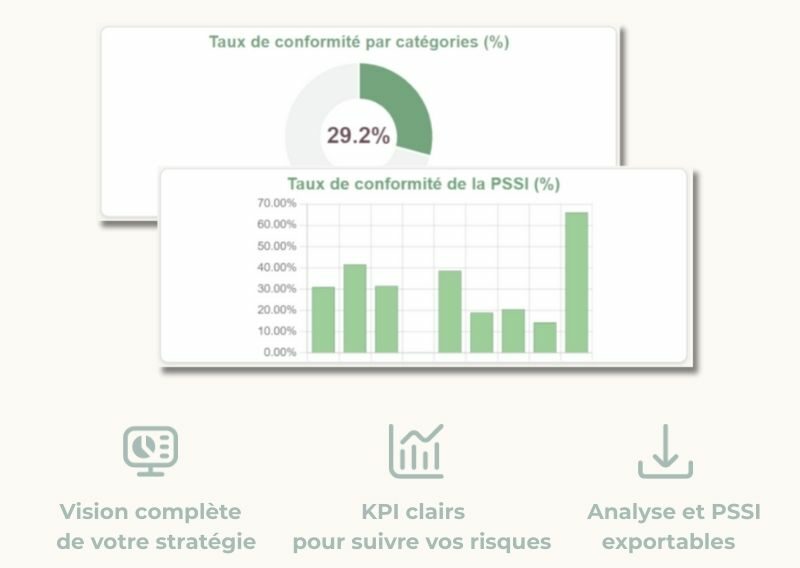 Des reportings et des KPI'S