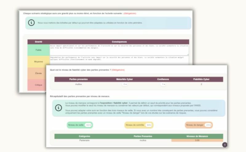 Une méthodologie reconnue pour une analyse fiable et efficace