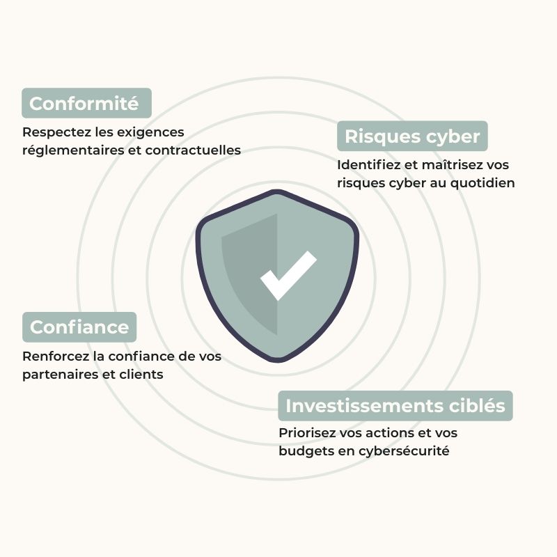 Pilotez la cybersécurité de votre entreprise, en toute simplicité